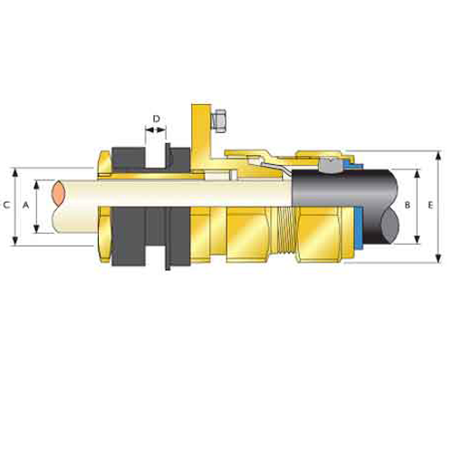 Cable Glandsm